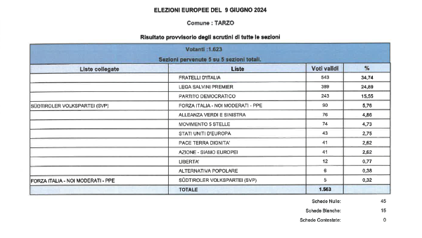 2024-06-12 08_08_48-Europee Tarzo 2024.pdf - Adobe Acrobat Pro (32-bit)